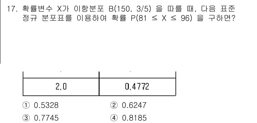 9급_지방직_공무원_수학 2021년 17번 - 정답과 핵심 포인트를 검수 중인 기출문제
