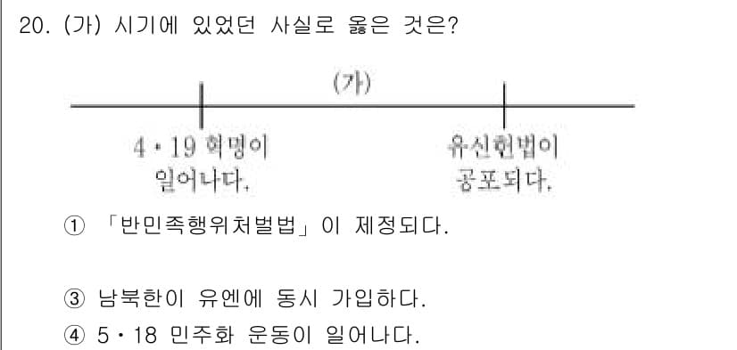 9급_지방직_공무원_한국사 2021년 20번 - 정답과 핵심 포인트를 검수 중인 기출문제
