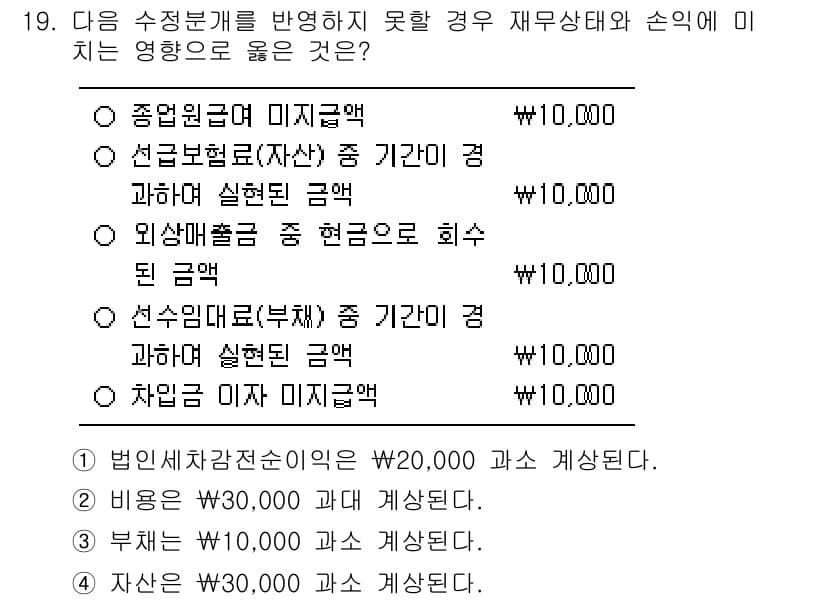 9급_지방직_공무원_회계학 2021년 19번 - 주어진 문제에서 '선급보험료(자산)'은 기간 경과에 따라 실현된 금액을 ... 에 관한 핵심 기출문제