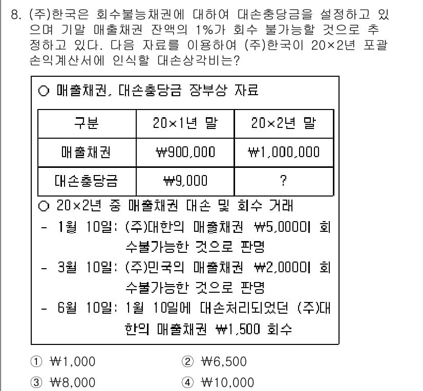 9급_지방직_공무원_회계학 2021년 8번 - 정답과 핵심 포인트를 검수 중인 기출문제