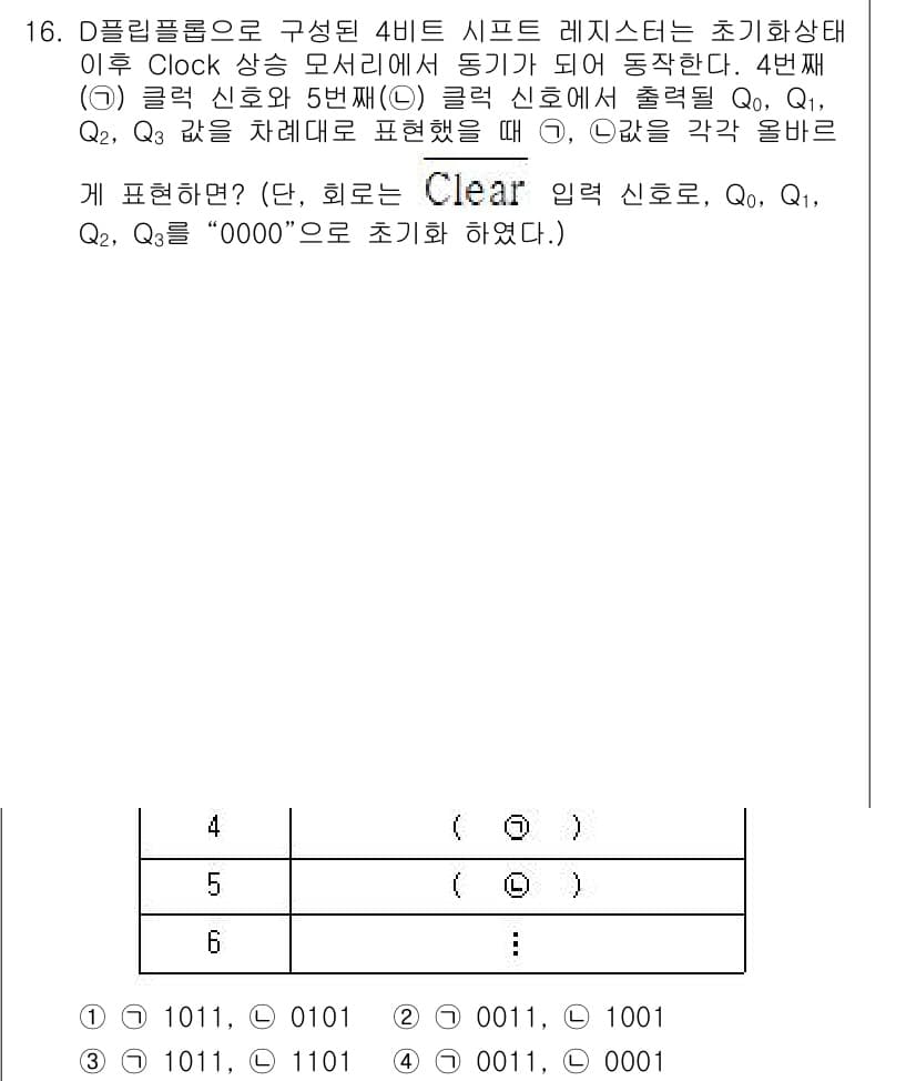 철도신호기사 2021년 16번 - 정답과 핵심 포인트를 검수 중인 기출문제