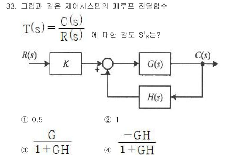철도신호기사 2021년 33번 - 정답과 핵심 포인트를 검수 중인 기출문제