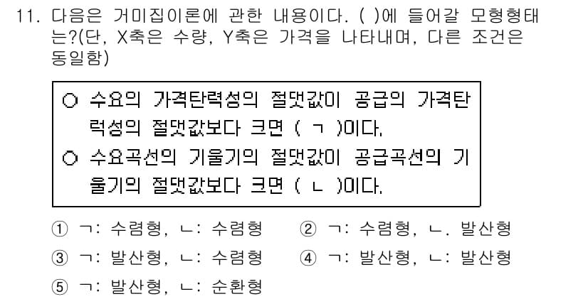 공인중개사_1차 2020년 11번 - 정답과 핵심 포인트를 검수 중인 기출문제