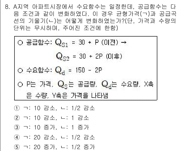 공인중개사_1차 2020년 8번 - 정답과 핵심 포인트를 검수 중인 기출문제