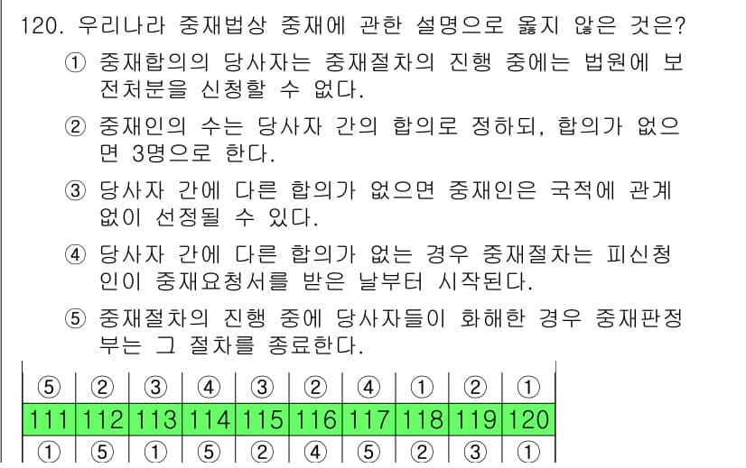 물류관리사_1교시 2021년 120번 - 정답과 핵심 포인트를 검수 중인 기출문제