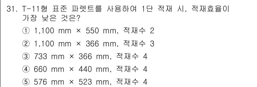 물류관리사_1교시 2021년 31번 - 정답과 핵심 포인트를 검수 중인 기출문제