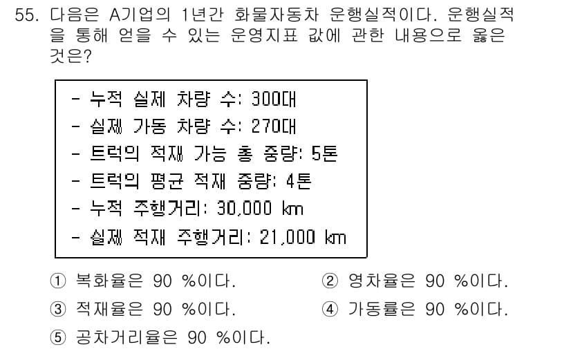 물류관리사_1교시 2021년 55번 - 주어진 조건에서 차량의 수, 실재 가동 차량 수, 평균 주행 거리 등을 ... 에 관한 핵심 기출문제