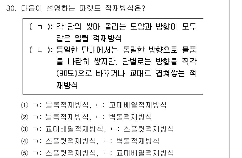 물류관리사_2교시 2021년 30번 - 정답과 핵심 포인트를 검수 중인 기출문제
