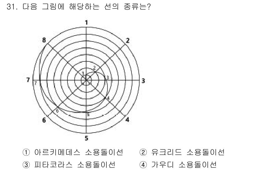 시각디자인기사 2021년 31번 - 정답과 핵심 포인트를 검수 중인 기출문제