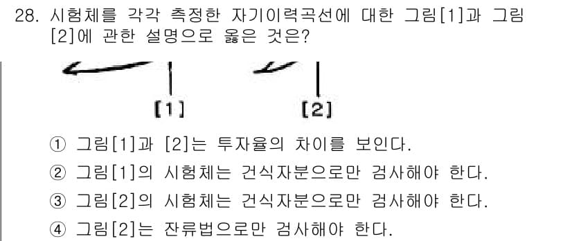 자기비파괴검사기사(구) 2021년 28번 - 그림 [1]과 [2]는 각각 투자율의 측정을 보여주며, 각각의 시험체에 ... 에 관한 핵심 기출문제