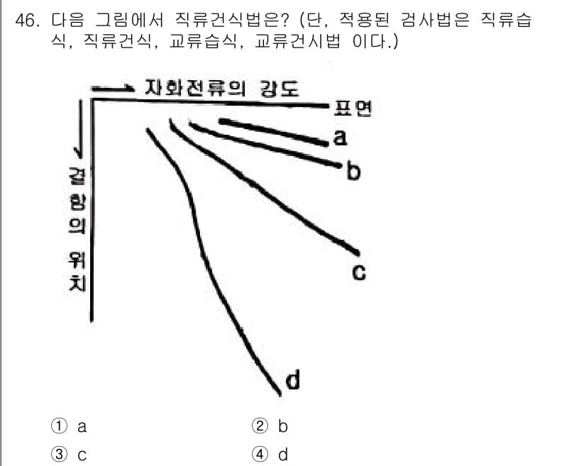 자기비파괴검사기사(구) 2021년 46번 - 정답과 핵심 포인트를 검수 중인 기출문제