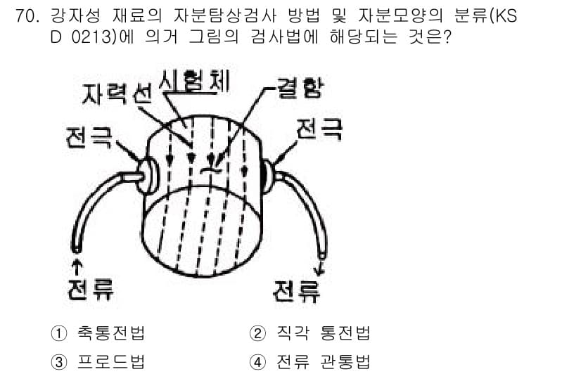 자기비파괴검사기사(구) 2021년 70번 - 정답과 핵심 포인트를 검수 중인 기출문제