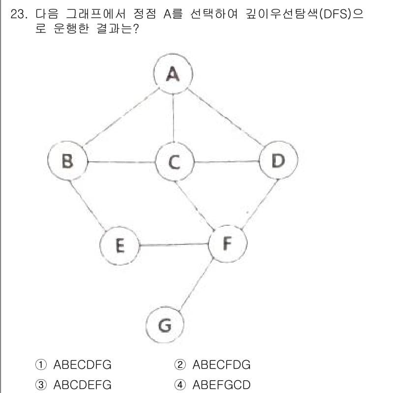 정보처리기사(구) 2021년 23번 - 정점 A를 선택한 후 깊이 우선 탐색(DFS)을 시작하면, 먼저 A의 인... 에 관한 핵심 기출문제