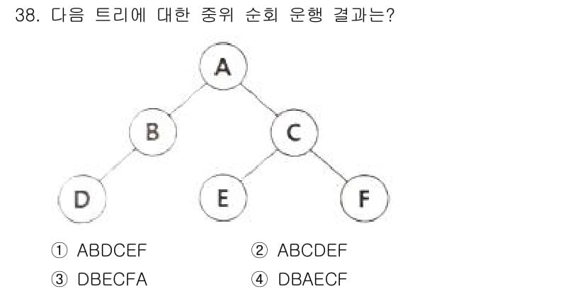 정보처리기사(구) 2021년 38번 - 주어진 트리를 중위 순회로 순회하면 왼쪽 서브트리, 루트, 오른쪽 서브트... 에 관한 핵심 기출문제