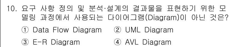 정보처리기사 2021년 10번 - 정답과 핵심 포인트를 검수 중인 기출문제