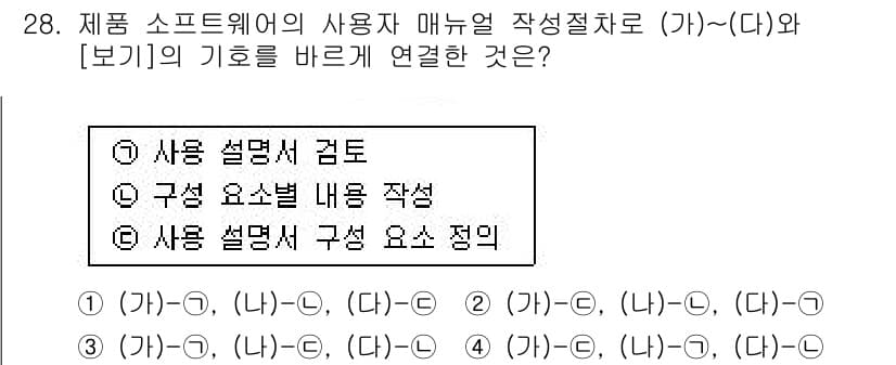 정보처리기사 2021년 28번 - 정답과 핵심 포인트를 검수 중인 기출문제