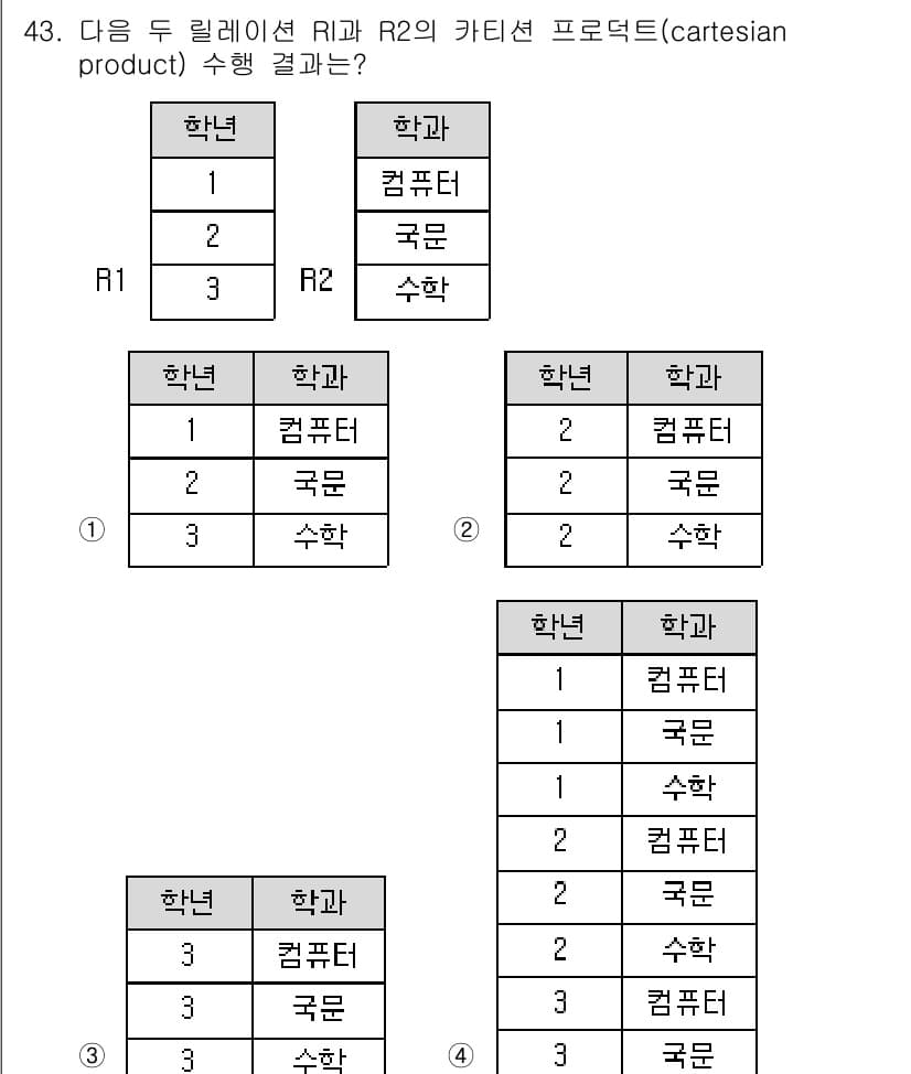 정보처리기사 2021년 43번 - R1과 R2의 카르테시안 곱은 두 테이블의 모든 조합을 생성합니다. R1... 에 관한 핵심 기출문제