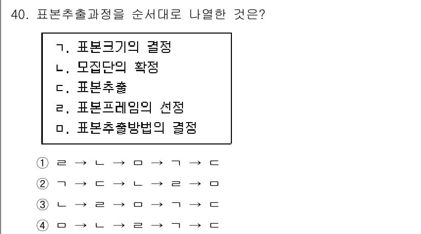 텔레마케팅관리사 2021년 40번 - 정답과 핵심 포인트를 검수 중인 기출문제