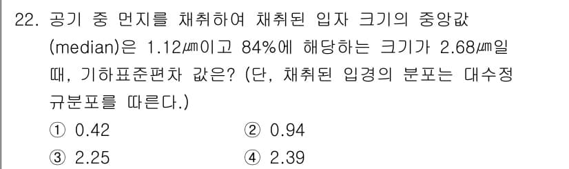 산업위생관리기사 2021년 22번 - 정답과 핵심 포인트를 검수 중인 기출문제