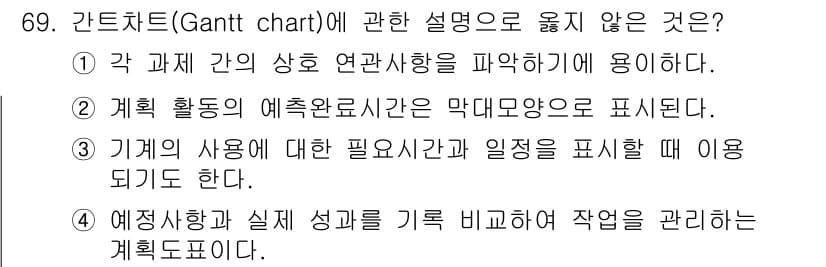인간공학기사 2021년 69번 - 정답과 핵심 포인트를 검수 중인 기출문제