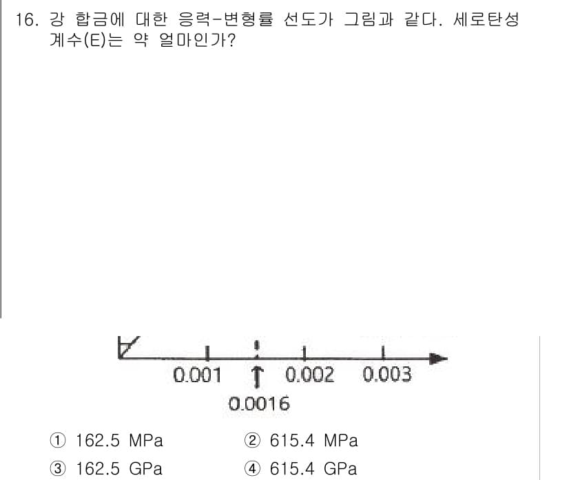 건설기계설비기사 2021년 16번 - 정답과 핵심 포인트를 검수 중인 기출문제