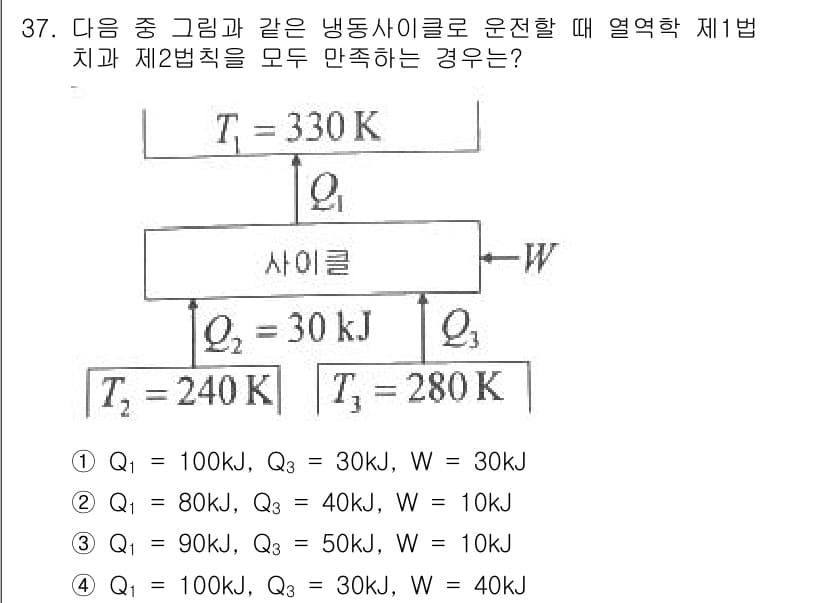 건설기계설비기사 2021년 37번 - 정답과 핵심 포인트를 검수 중인 기출문제
