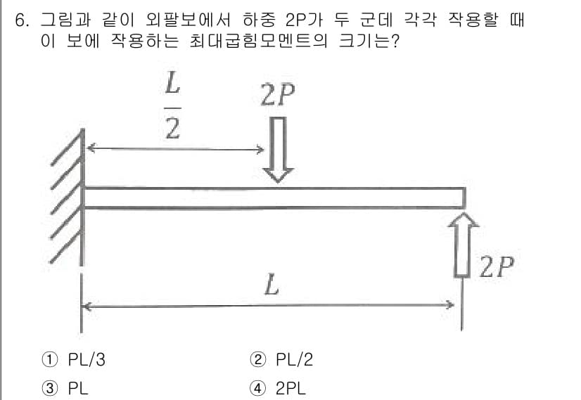 건설기계설비기사 2021년 6번 - 최대굴곡모멘트는 하중의 위치와 크기에 따라 결정됩니다. 주어진 하중 2P... 에 관한 핵심 기출문제
