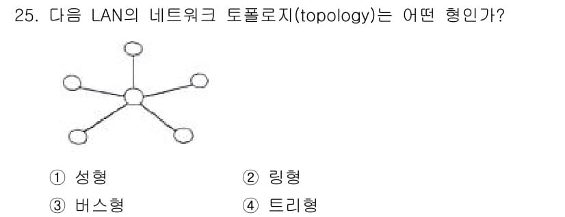 컴퓨터시스템기사(A형) 2021년 25번 - 정답과 핵심 포인트를 검수 중인 기출문제