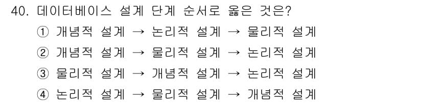 컴퓨터시스템기사(A형) 2021년 40번 - 정답과 핵심 포인트를 검수 중인 기출문제