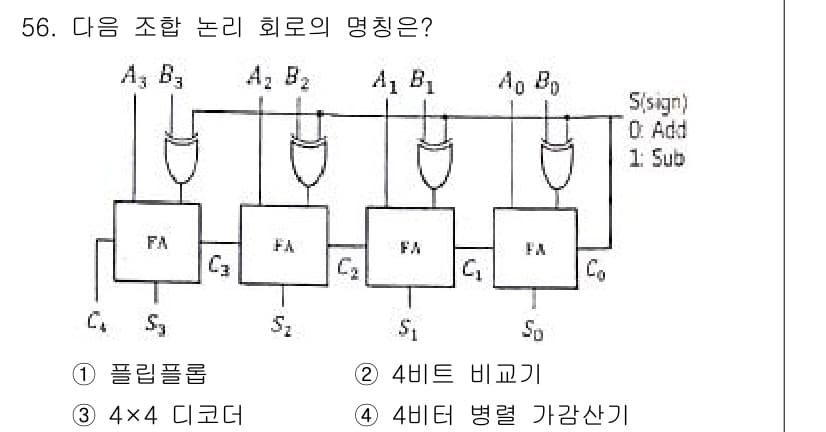 컴퓨터시스템기사(A형) 2021년 56번 - 정답과 핵심 포인트를 검수 중인 기출문제