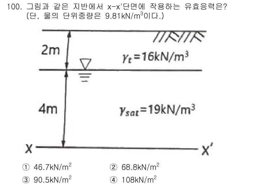 토목기사 2021년 100번 - 정답과 핵심 포인트를 검수 중인 기출문제
