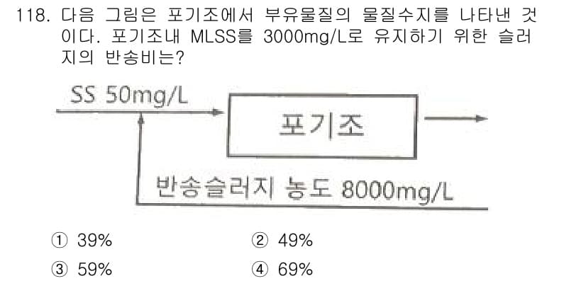 토목기사 2021년 118번 - 정답과 핵심 포인트를 검수 중인 기출문제