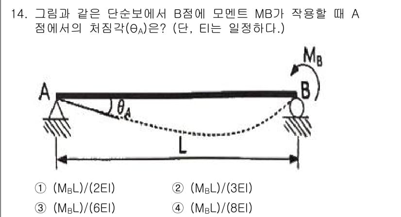 토목기사 2021년 14번 - 정답과 핵심 포인트를 검수 중인 기출문제
