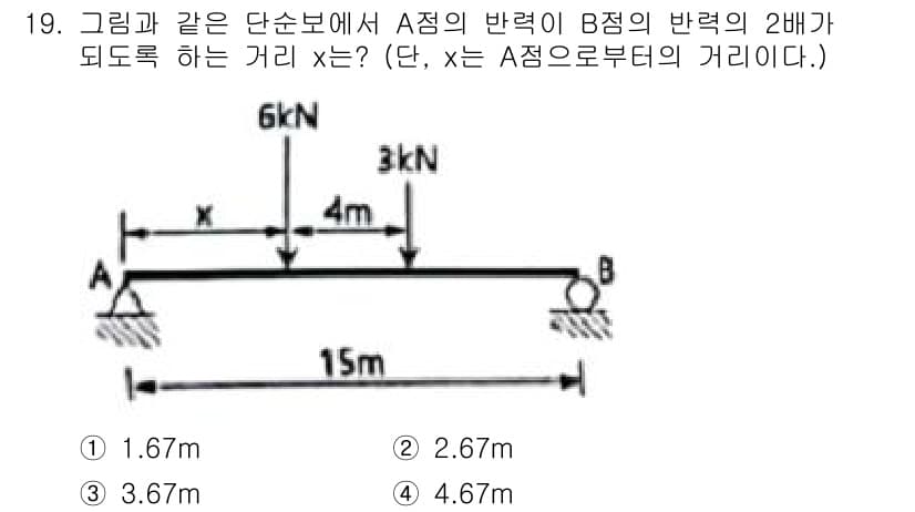 토목기사 2021년 19번 - 정답과 핵심 포인트를 검수 중인 기출문제