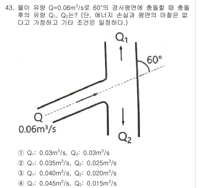 토목기사 2021년 43번 - 정답과 핵심 포인트를 검수 중인 기출문제