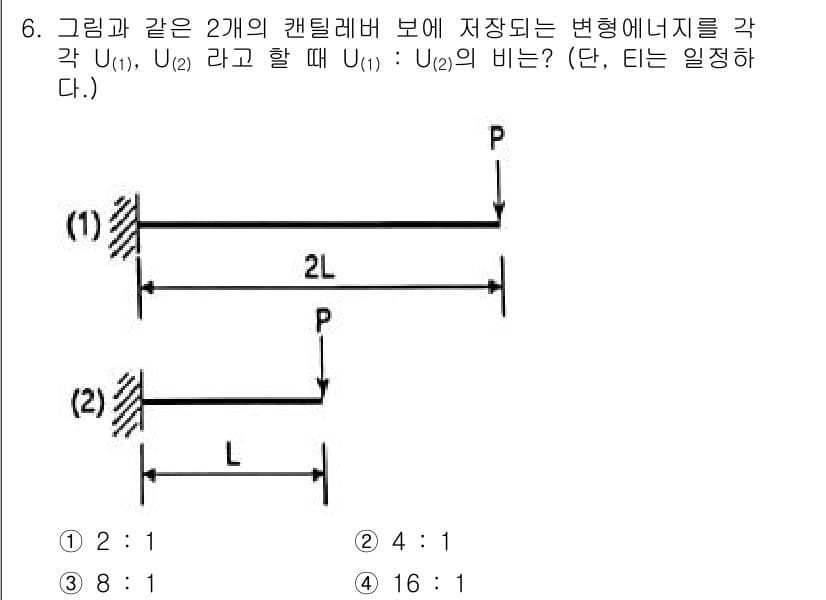 토목기사 2021년 6번 - 두 개의 보에서의 변형에너지는 변위와 외력의 곱으로 표현되며, 동일한 하... 에 관한 핵심 기출문제