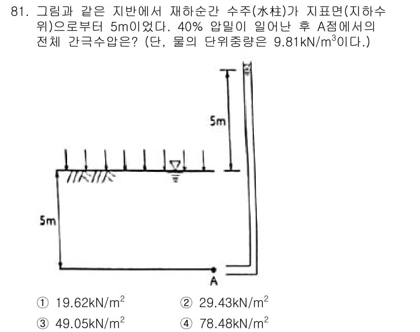 토목기사 2021년 81번 - 주어진 문제에서 수조의 물의 부피와 밀도를 이용하여 수압을 계산해야 합니... 에 관한 핵심 기출문제