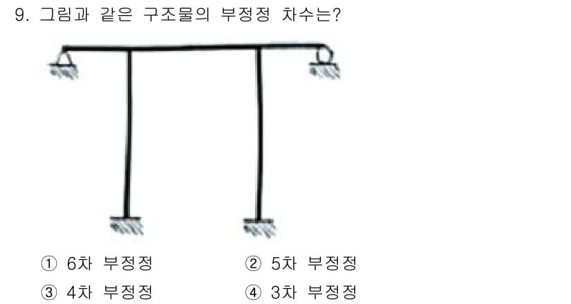 토목기사 2021년 9번 - 정답과 핵심 포인트를 검수 중인 기출문제