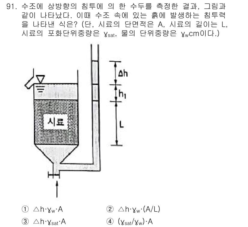 토목기사 2021년 91번 - 정답과 핵심 포인트를 검수 중인 기출문제