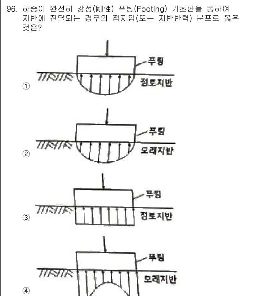 토목기사 2021년 96번 - 정답과 핵심 포인트를 검수 중인 기출문제