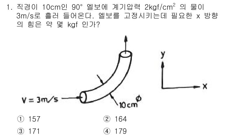 가스기사 2021년 1번 - 정답과 핵심 포인트를 검수 중인 기출문제