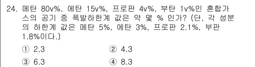 가스기사 2021년 24번 - 정답과 핵심 포인트를 검수 중인 기출문제