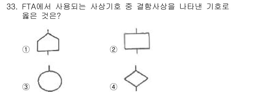 산업안전기사 2021년 33번 - 정답과 핵심 포인트를 검수 중인 기출문제