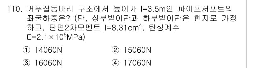 산업안전기사_필기 2021년 110번 - 정답과 핵심 포인트를 검수 중인 기출문제