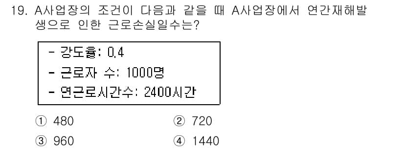 산업안전기사_필기 2021년 19번 - 문제에서 제공된 강도율(0.4), 근로자 수(1000명) 및 연간로서시간... 에 관한 핵심 기출문제