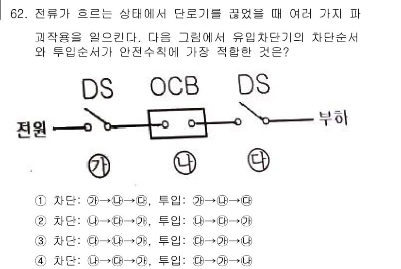 산업안전기사_필기 2021년 62번 - 정답과 핵심 포인트를 검수 중인 기출문제
