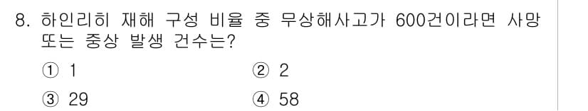 산업안전기사_필기 2021년 8번 - 정답 2번인 이유는 하인리히 법칙에 따르면 재해 발생 건수와 중상 발생 ... 에 관한 핵심 기출문제