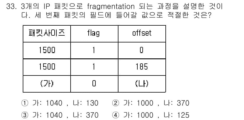 정보보안기사 2018년 33번 - 세 번째 패킷의 offset 값은 IP 패킷이 8바이트 단위로 나누어지므... 에 관한 핵심 기출문제