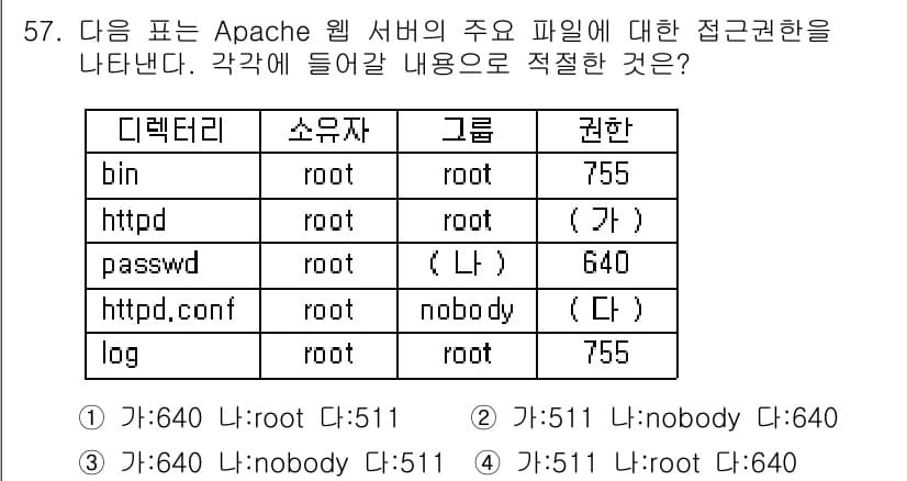 정보보안기사 2018년 57번 - 정답과 핵심 포인트를 검수 중인 기출문제