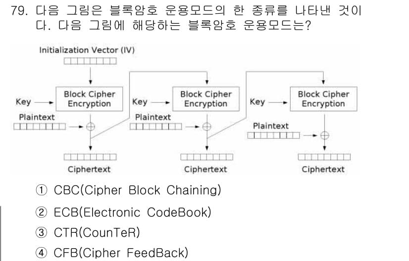 정보보안기사 2018년 79번 - 정답과 핵심 포인트를 검수 중인 기출문제